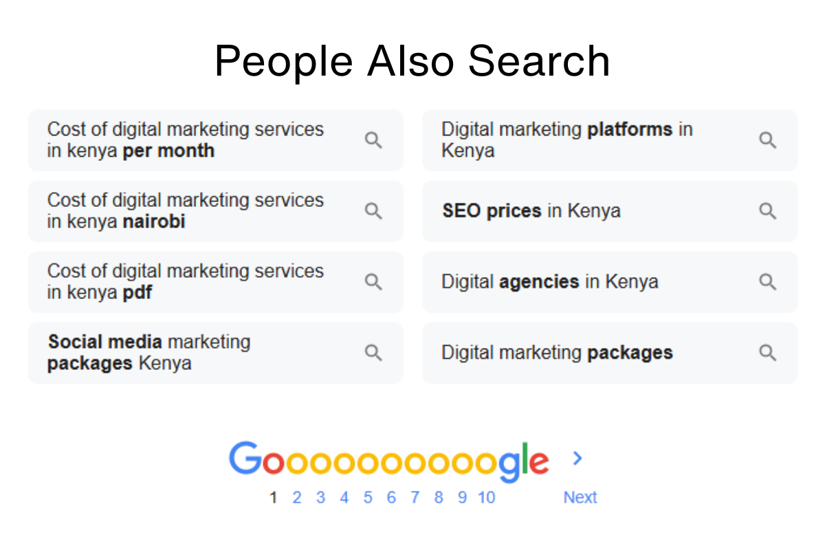 Cost of Digital Marketing Services In Kenya 