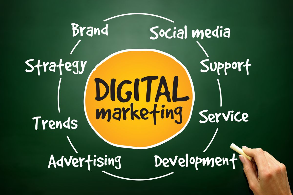 10 Components of Digital Marketing