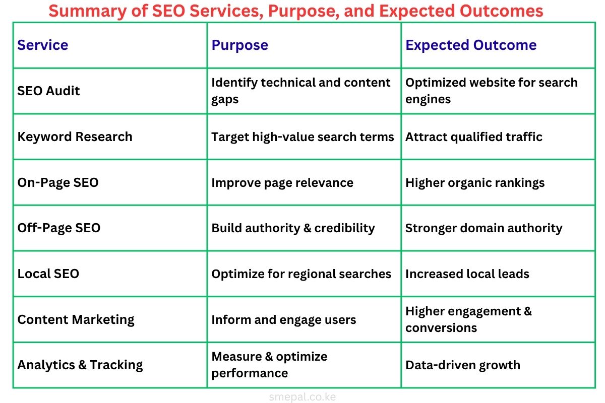 SEO Services Summary