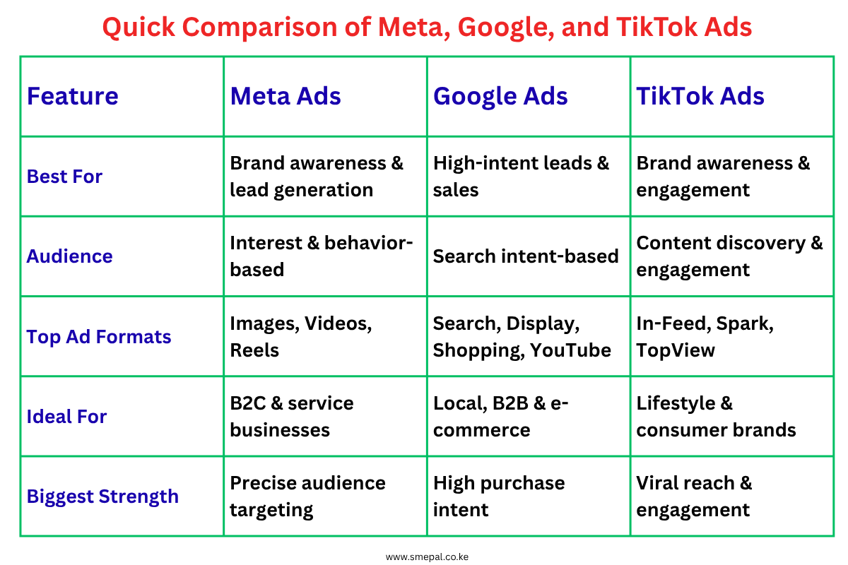 Meta Google and TikTok ads guide