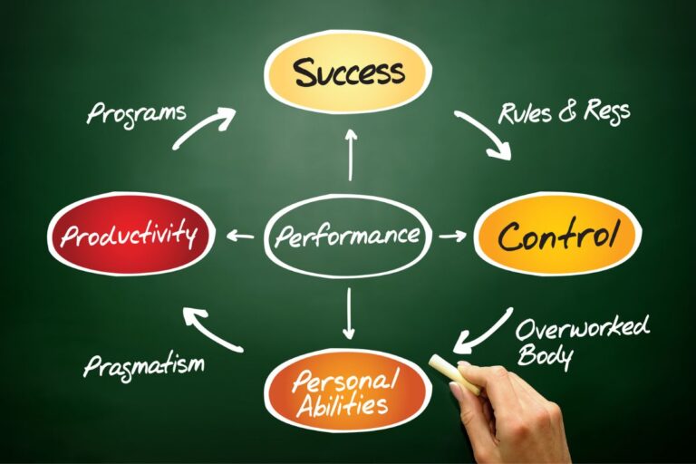 performance strategies (3)
