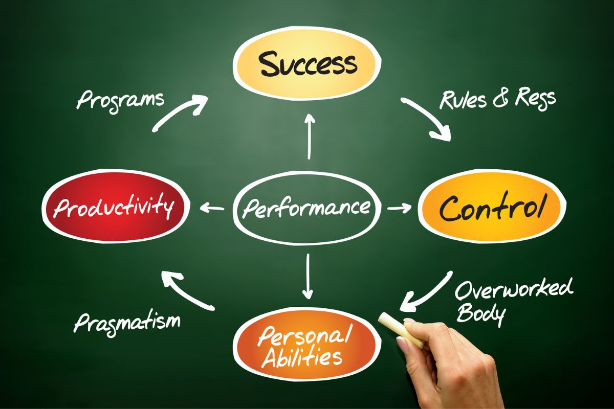 performance strategies (3)