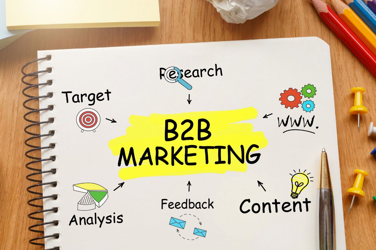 B2B Digital Sales Funnel
