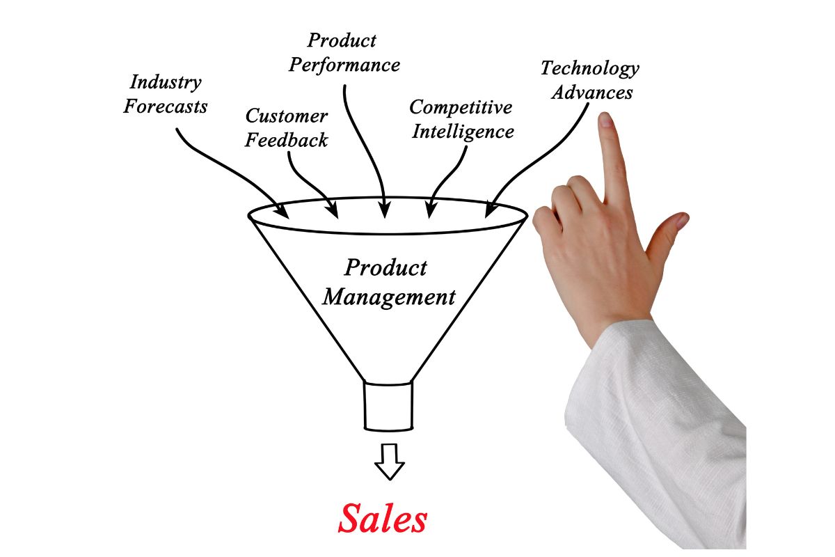B2B Digital Sales Funnel