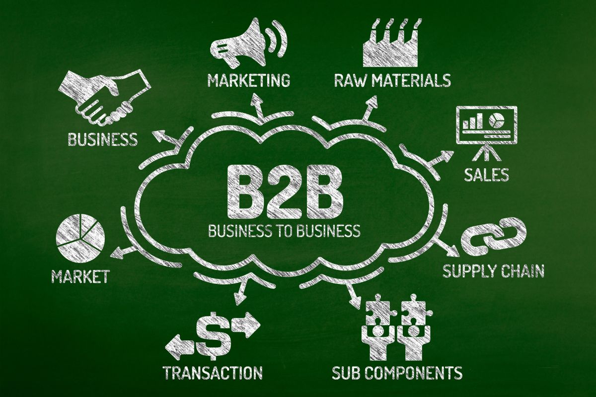 B2B digital sales funnel