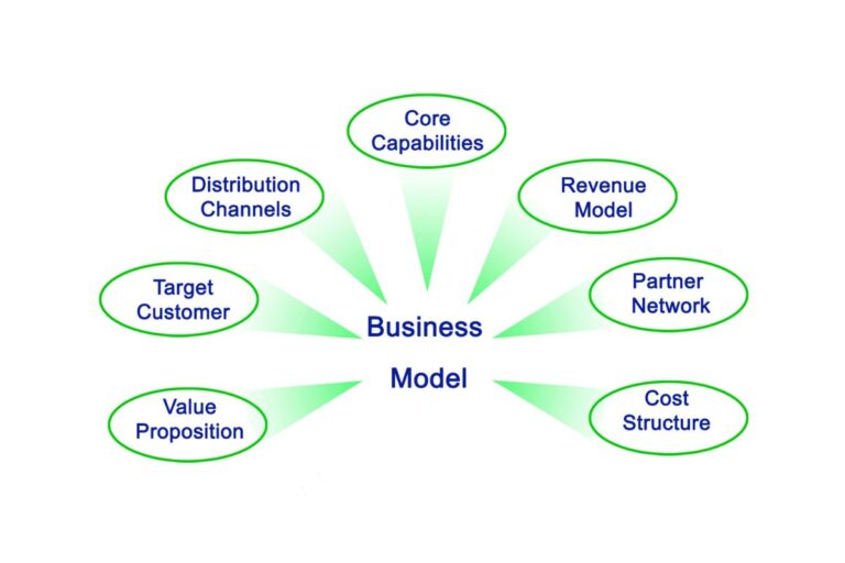 marketing attribution models