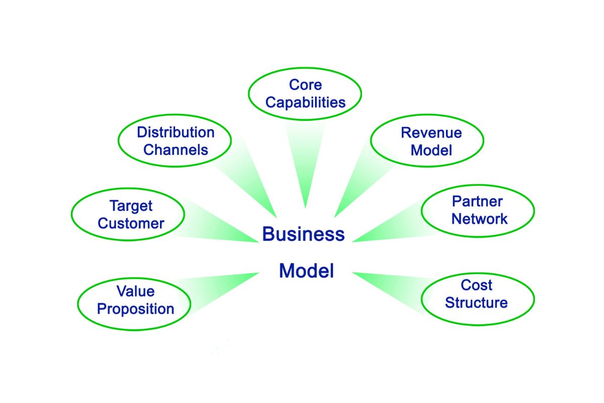 marketing attribution models