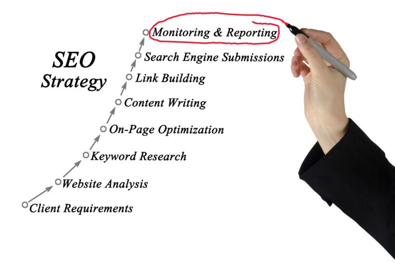 International SEO Strategy