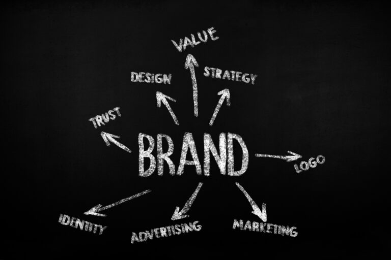 global digital marketing strategy