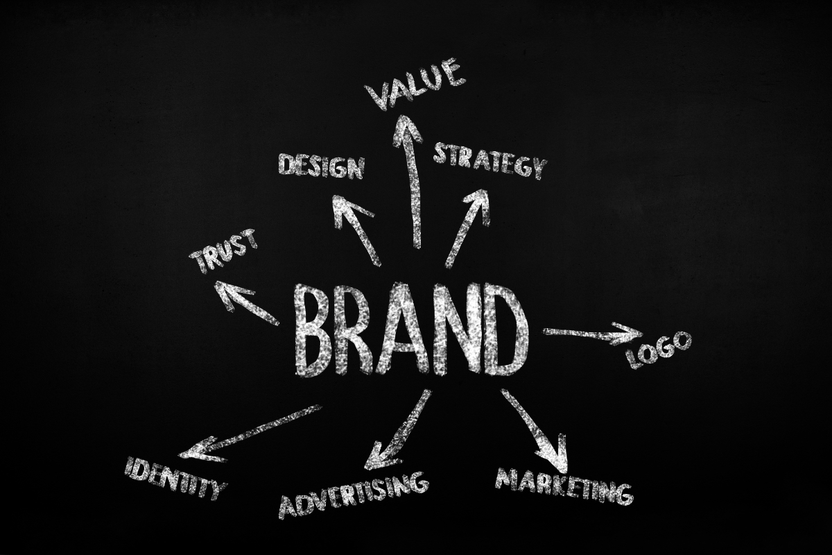 global digital marketing strategy