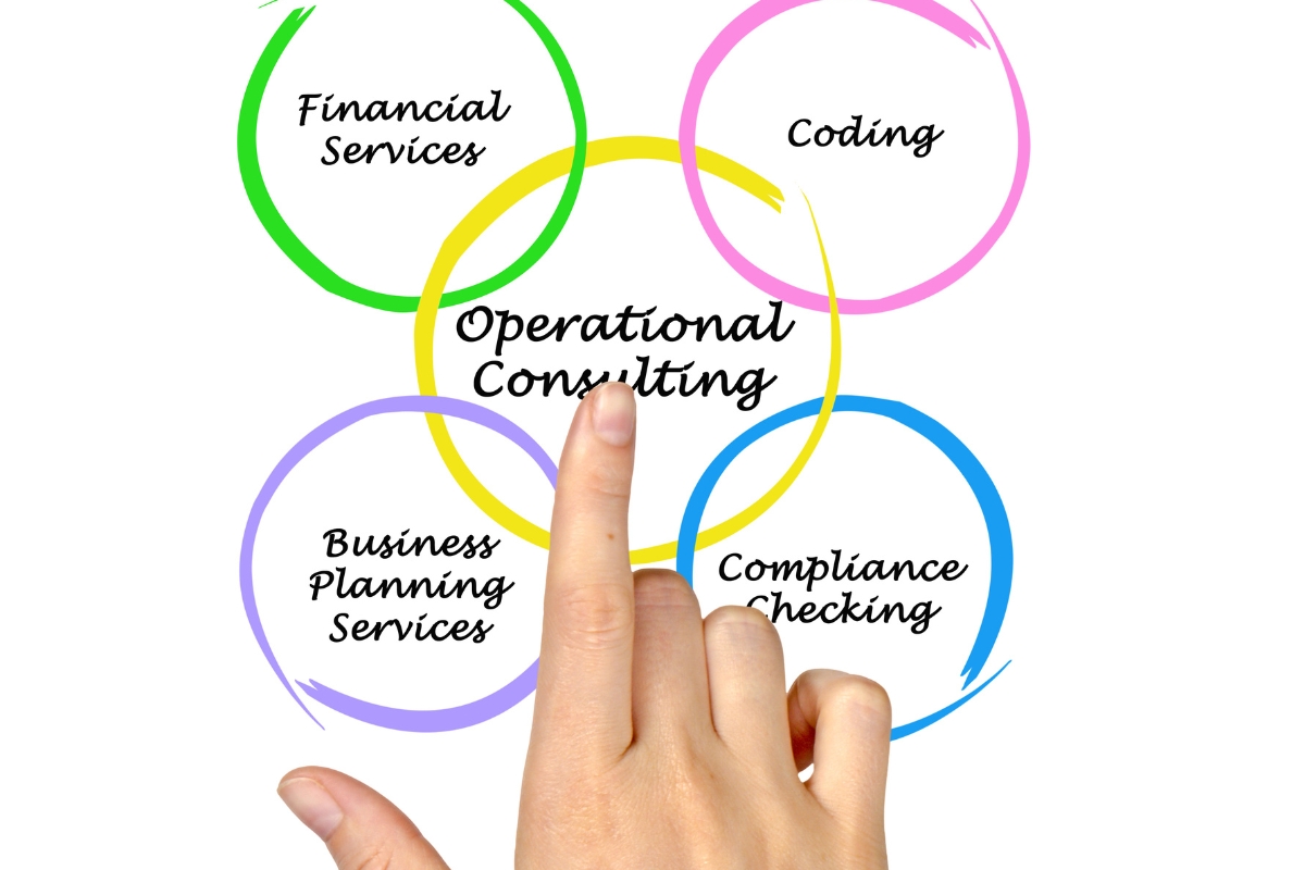 Business Operations Consulting