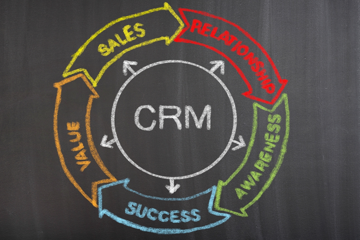 CRM and ERP software in Kenya 