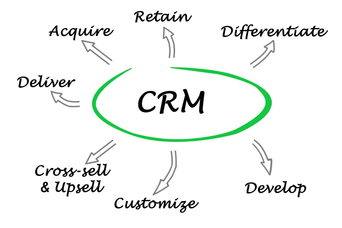 CRM and ERP software in Kenya 