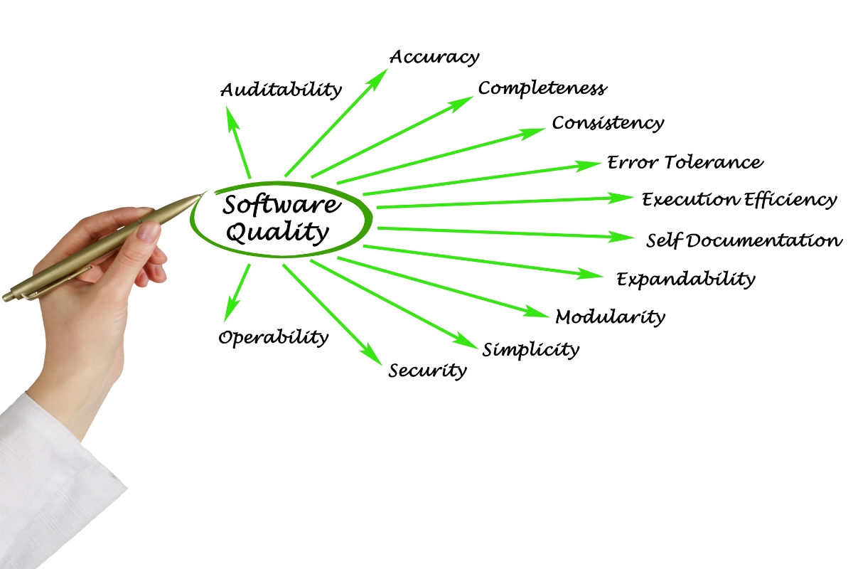 best custom software development company