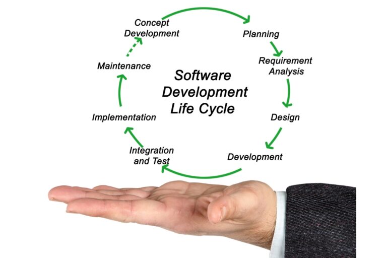 best custom software development company