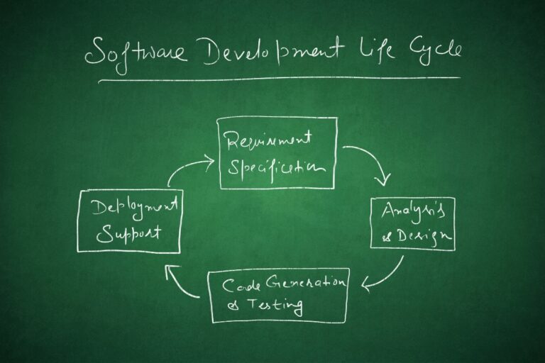 best custom software development company