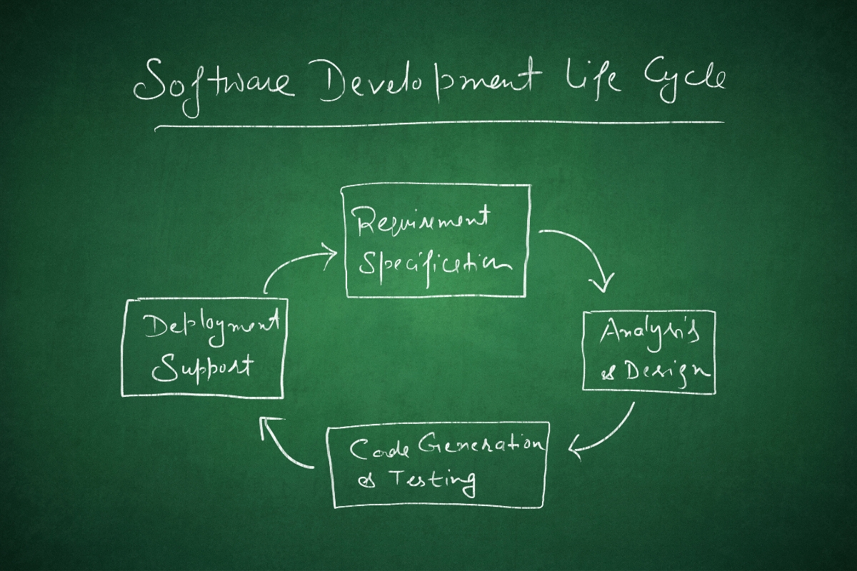 best custom software development company