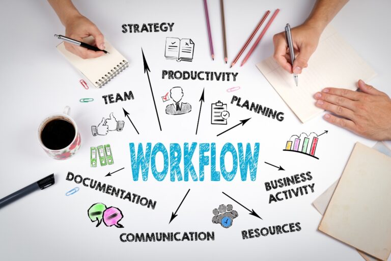digital workflow automation services