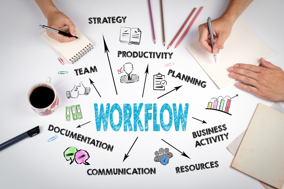 digital workflow automation services