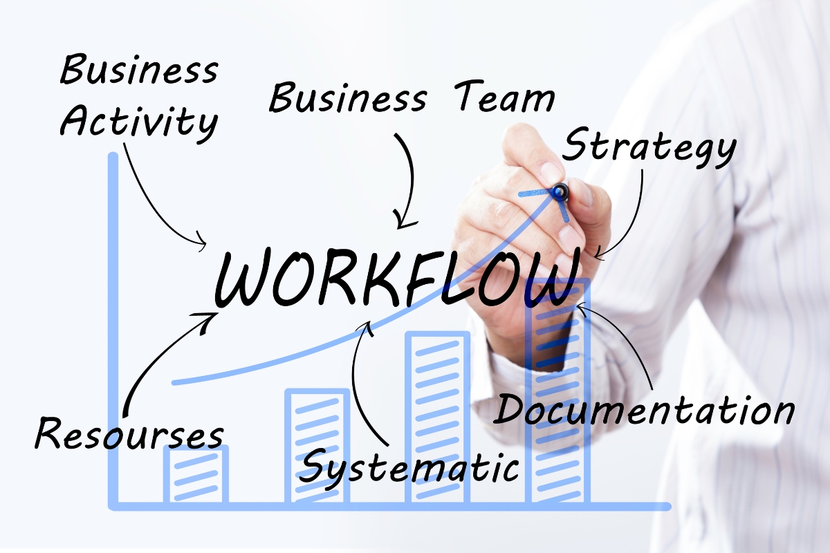digital workflow automation services