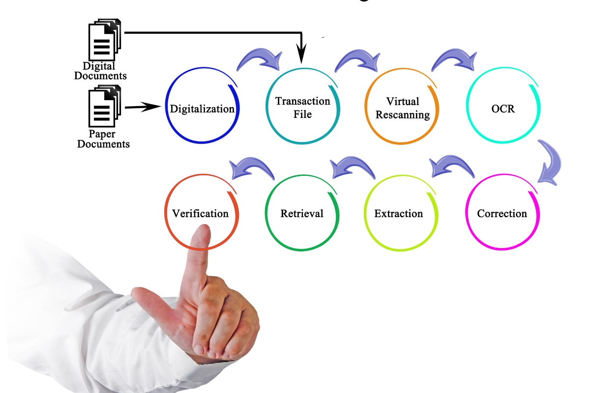 business process automation services