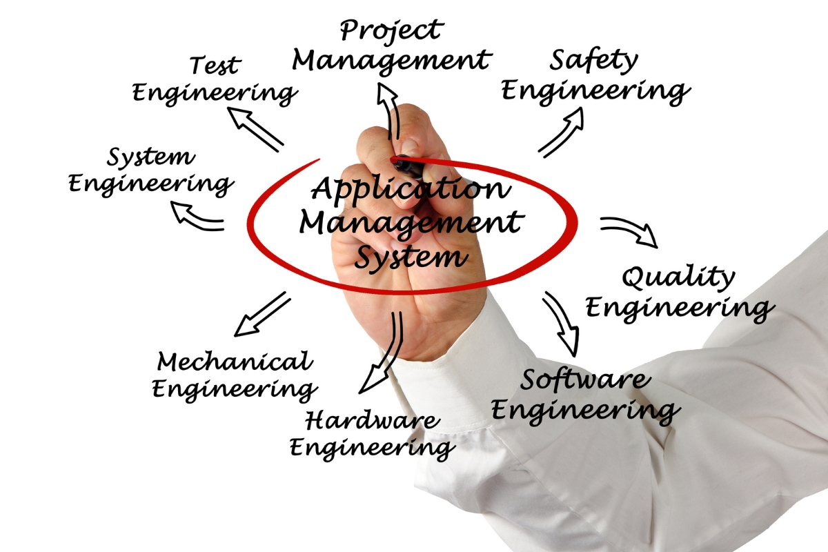 business management systems in Kenya