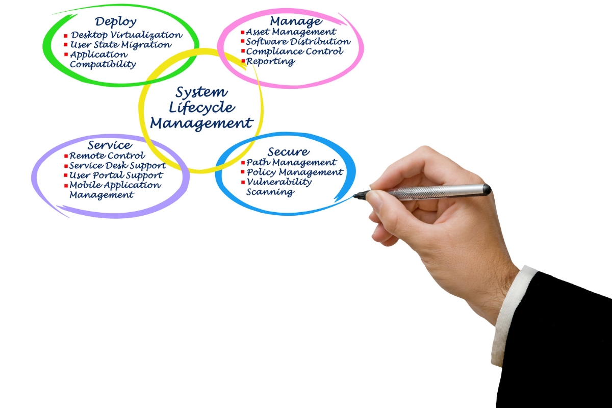 business management systems in Kenya