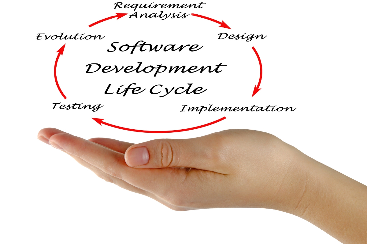 business software requirements
