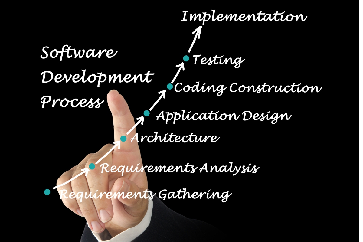 business software requirements