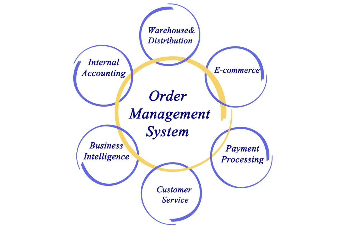business systems integration in Kenya