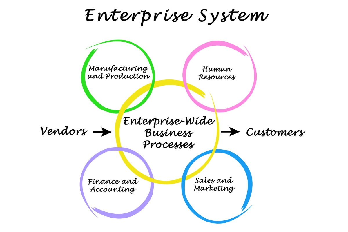 business systems integration in Kenya