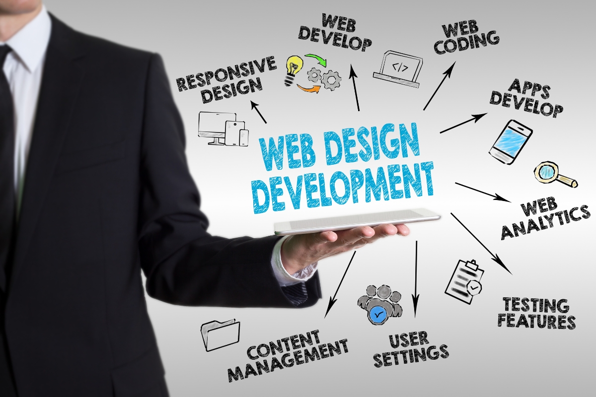 custom web application development in Kenya